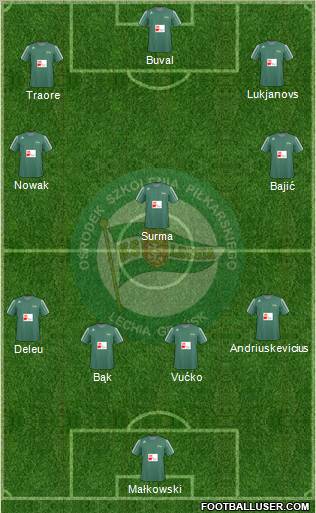 Lechia Gdansk Formation 2011