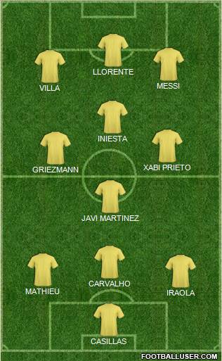 Dream Team Formation 2011