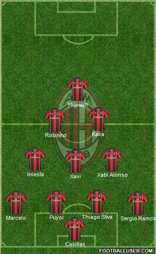 A.C. Milan Formation 2011