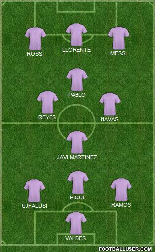 Dream Team Formation 2011