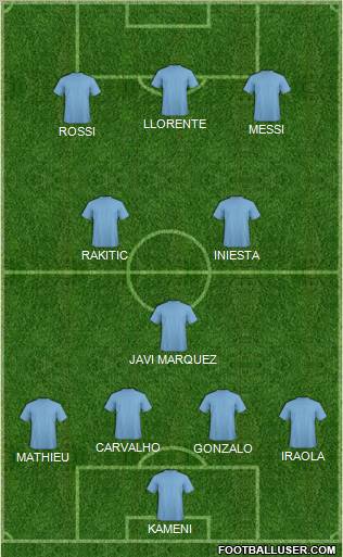 Dream Team Formation 2011