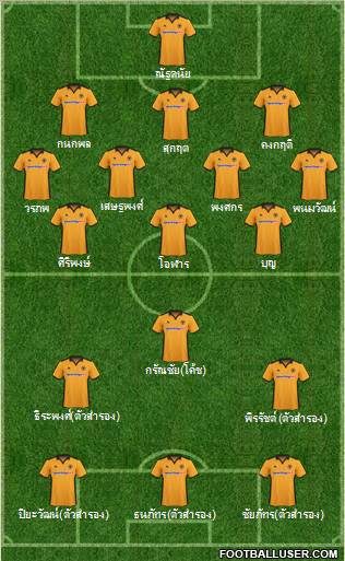 Wolverhampton Wanderers football formation