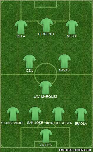 Dream Team Formation 2011