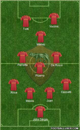 AS Roma Formation 2011
