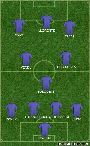 Dream Team Formation 2011