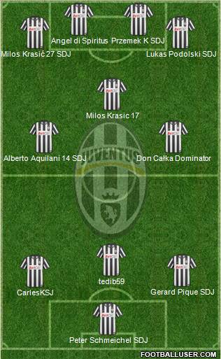 Juventus Formation 2011