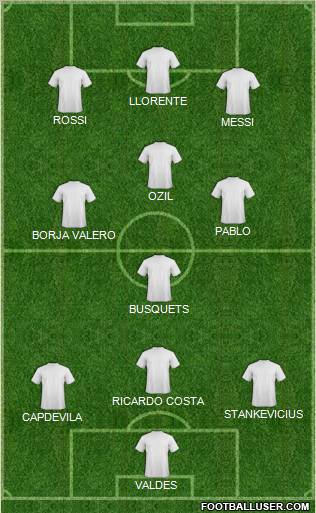 Dream Team Formation 2011