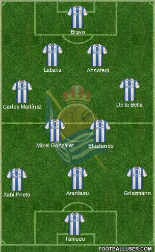 Real Sociedad S.A.D. football formation