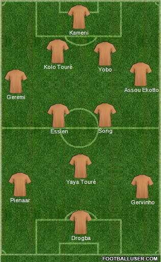 Dream Team Formation 2011