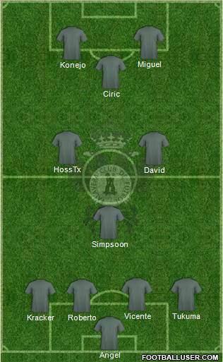 Talavera C.F. Formation 2011