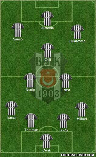 Besiktas JK Formation 2011