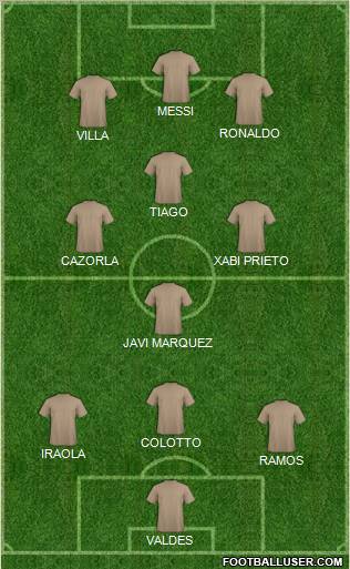 Dream Team Formation 2011