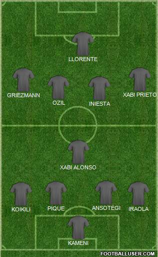 Dream Team Formation 2011