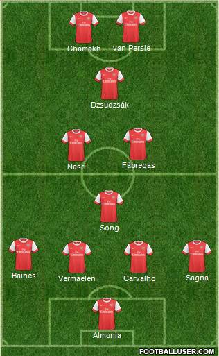 Arsenal Formation 2011