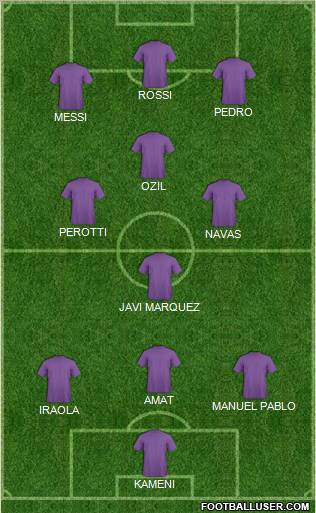 Dream Team Formation 2011