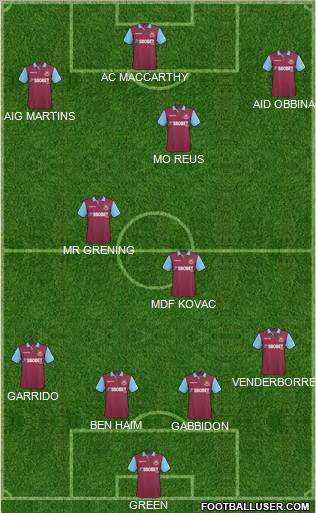West Ham United Formation 2011