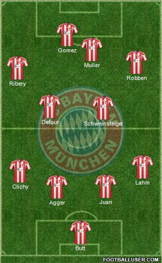 FC Bayern München Formation 2011