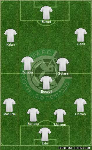 Maccabi Haifa 3-5-1-1 football formation