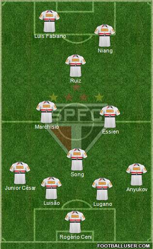 São Paulo FC Formation 2011