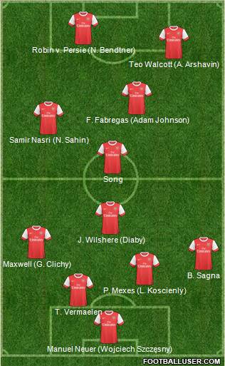 Arsenal Formation 2011