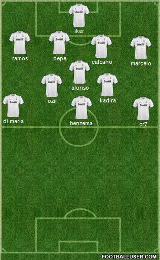 R. Madrid Castilla Formation 2011