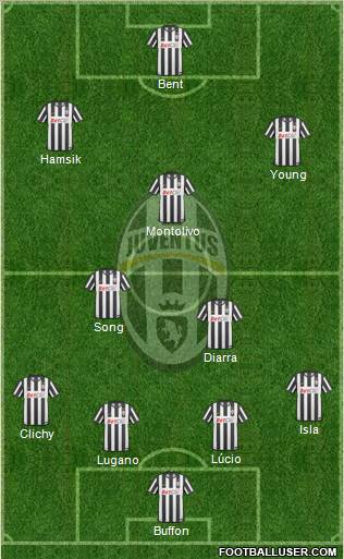 Juventus Formation 2011