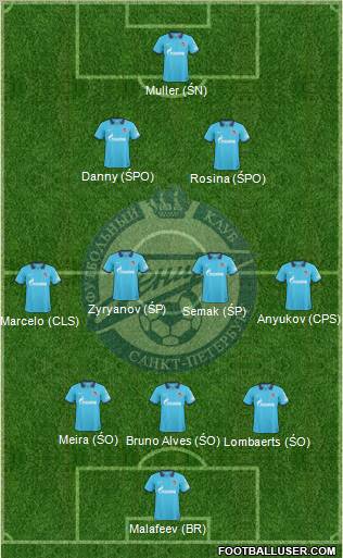 Zenit St. Petersburg Formation 2011
