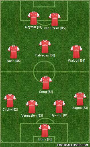 Arsenal Formation 2011