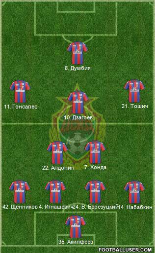 CSKA Moscow Formation 2011