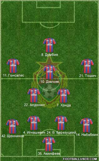CSKA Moscow Formation 2011