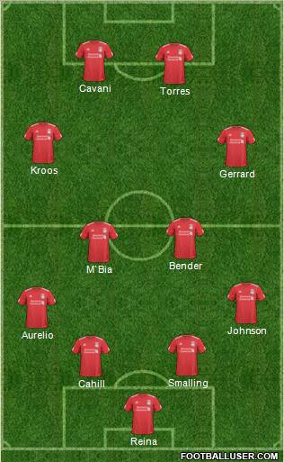 Liverpool Formation 2011