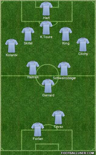 Manchester City Formation 2011