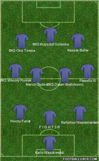 Dream Team Formation 2011