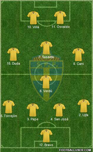 Sweden 4-4-2 football formation