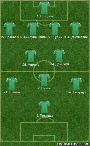 FC Krasnodar Formation 2011