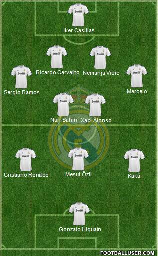 Real Madrid C.F. Formation 2011