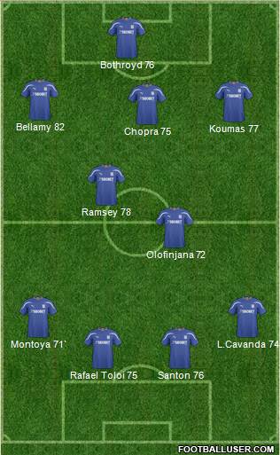 Cardiff City football formation