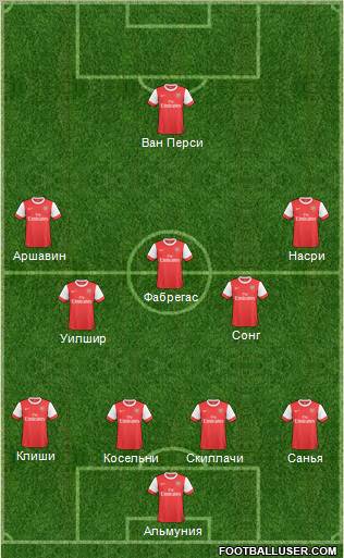 Arsenal Formation 2011