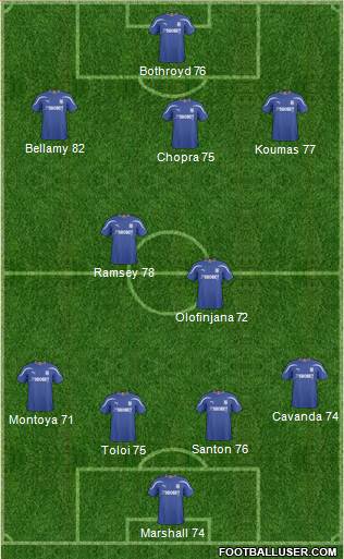 Cardiff City Formation 2011