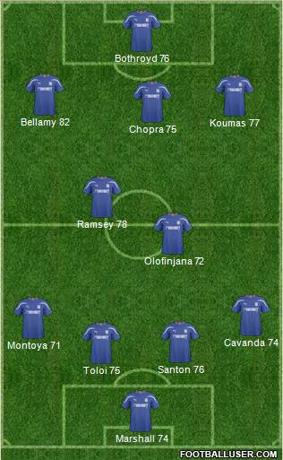 Cardiff City football formation