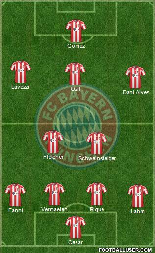 FC Bayern München Formation 2011