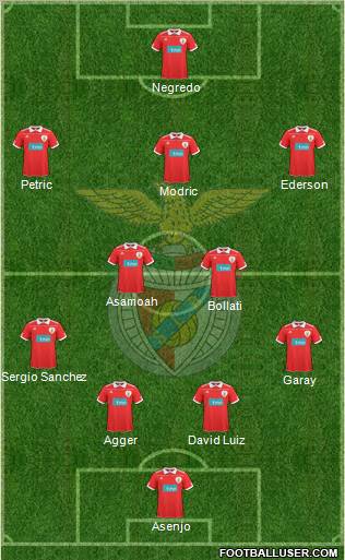 Sport Lisboa e Benfica - SAD Formation 2011