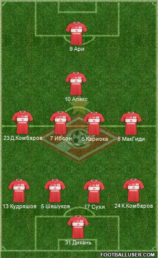 Spartak Moscow Formation 2011