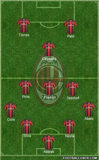 A.C. Milan Formation 2011