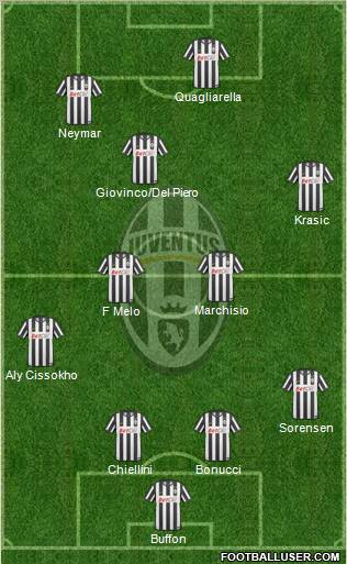 Juventus Formation 2011