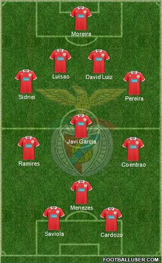 Sport Lisboa e Benfica - SAD Formation 2011