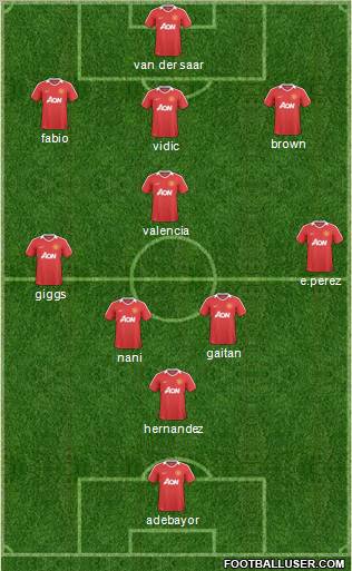 Manchester United Formation 2011
