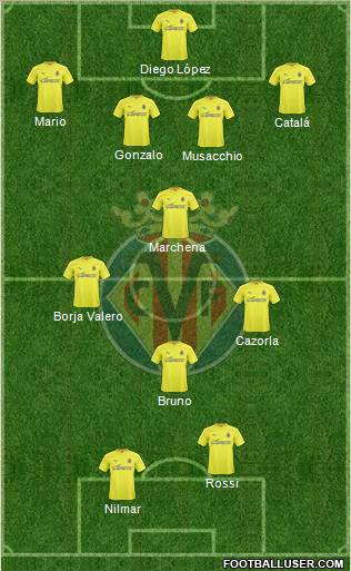 Villarreal C.F., S.A.D. Formation 2011
