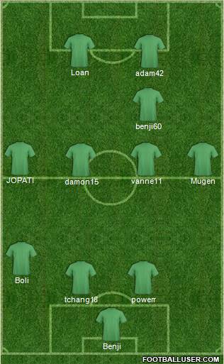 Champions League Team Formation 2011