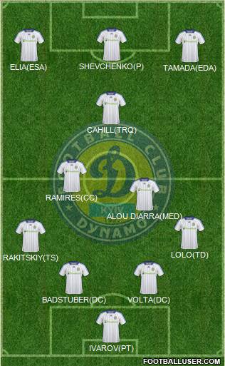 Dinamo Kiev 4-2-1-3 football formation